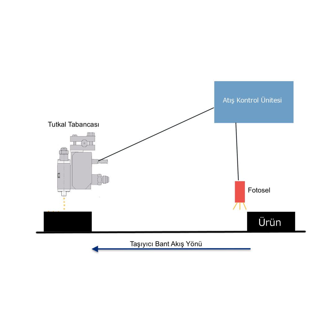 Atış kontrol sistem şeması