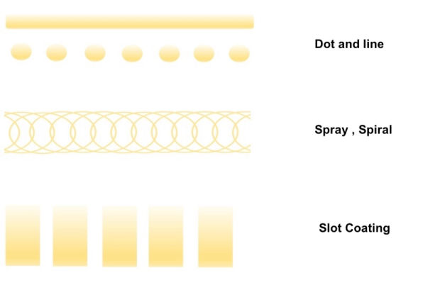 Hotmelt Application Types